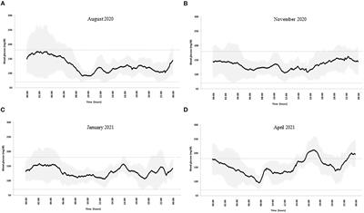 Fruitarian Diet and Blood Glucose Control in Type 1 Diabetes: A Case Report